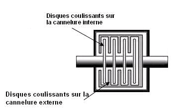 [Image: Dossier_differentiel_visco1.gif]